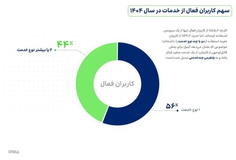 آیتول