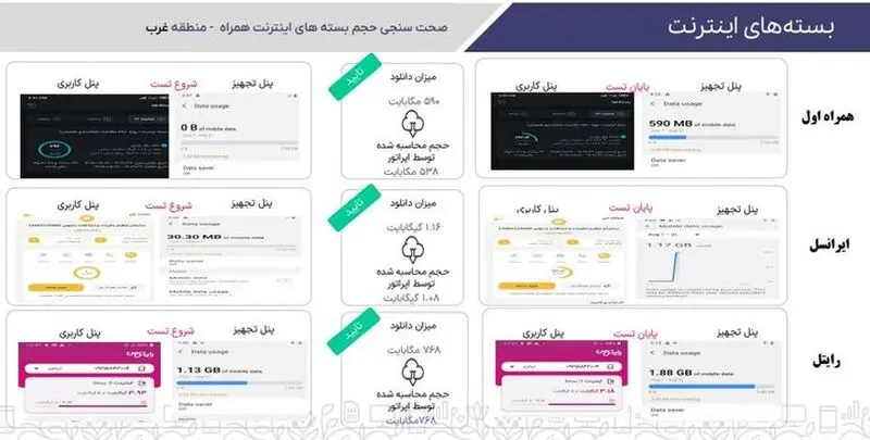ترافیک اینترنت