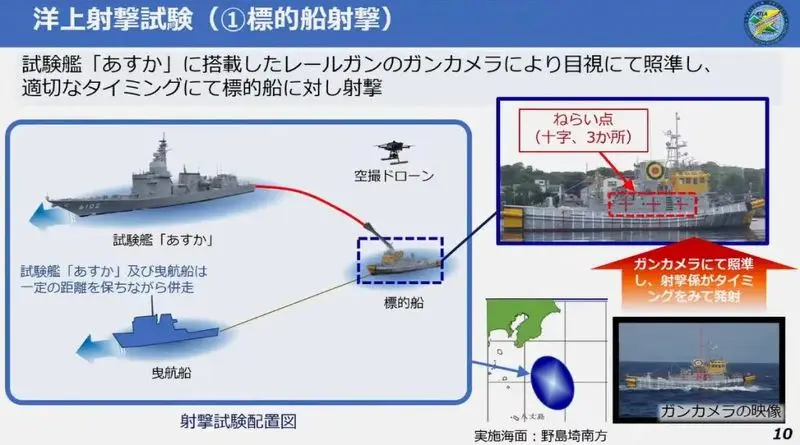  ریل‌گان ژاپن