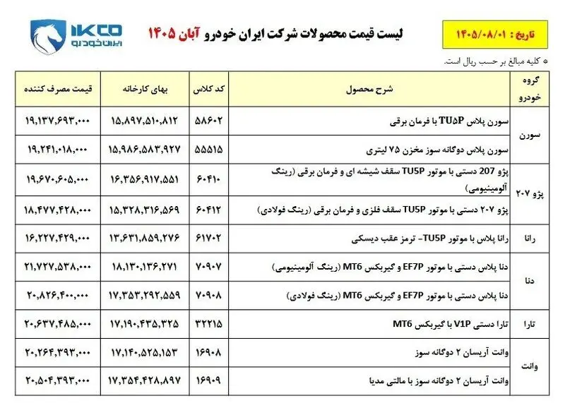 قیمت خودرو