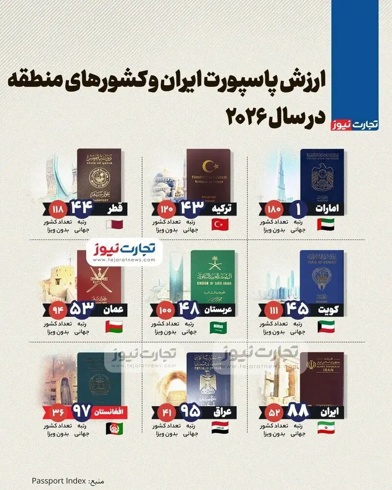 پاسپورت ایران