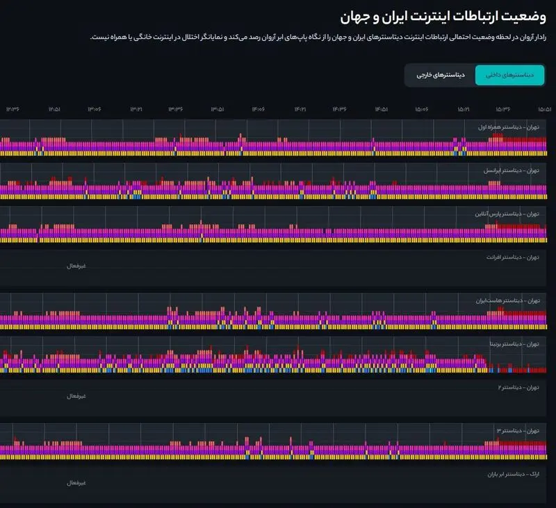 دیتا سنتر 1