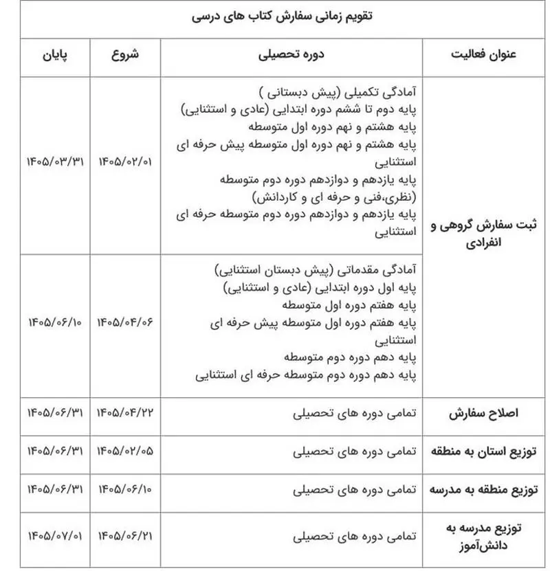 جدول ثبت کتب درسی