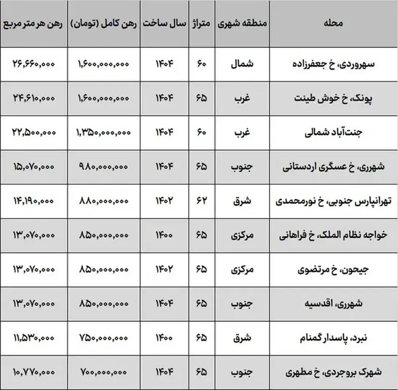 بازار مسکن