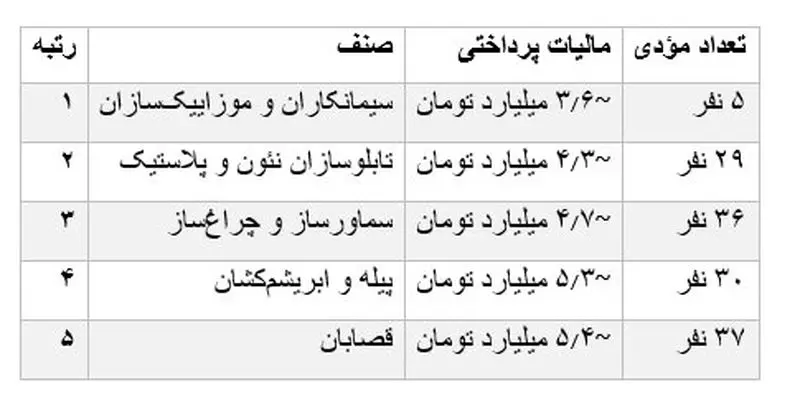 مالیات