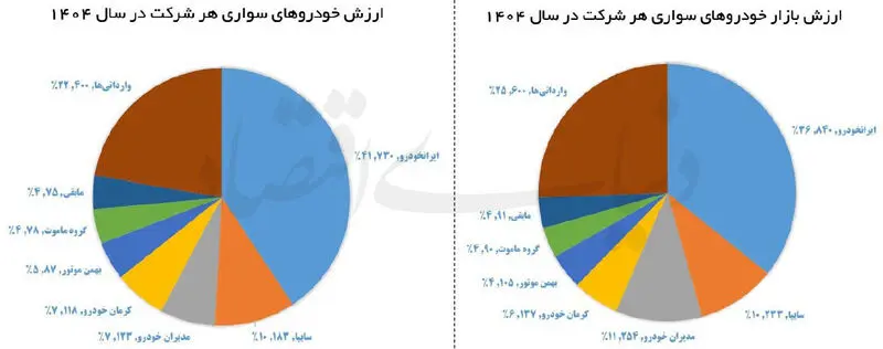 قیمت خودرو