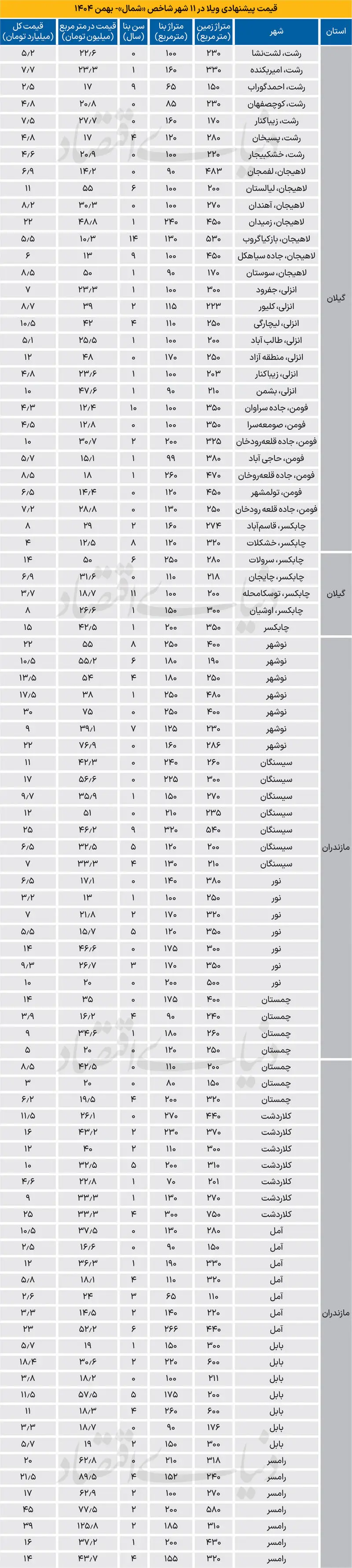 بازار مسکن