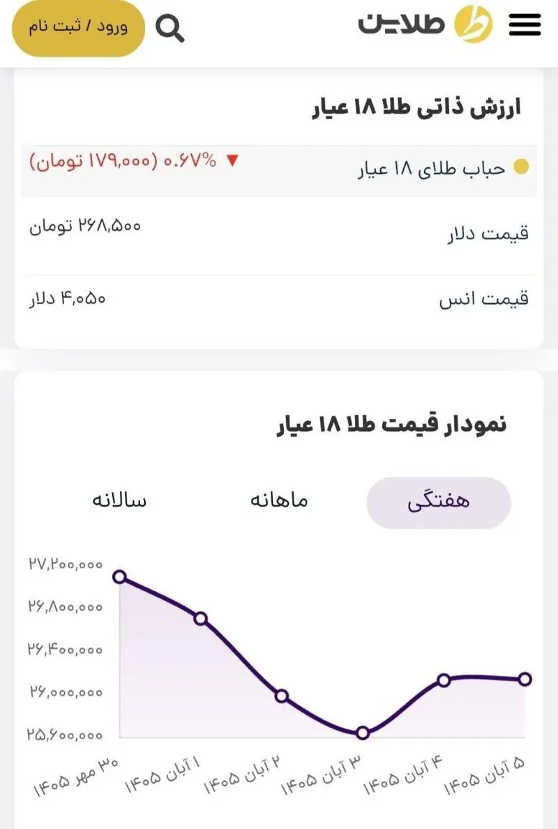 طلاین 1