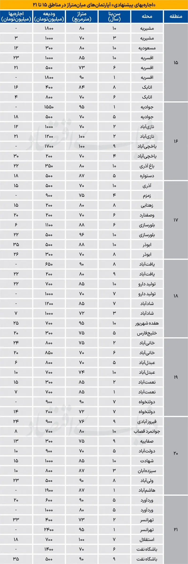 بازار مسکن