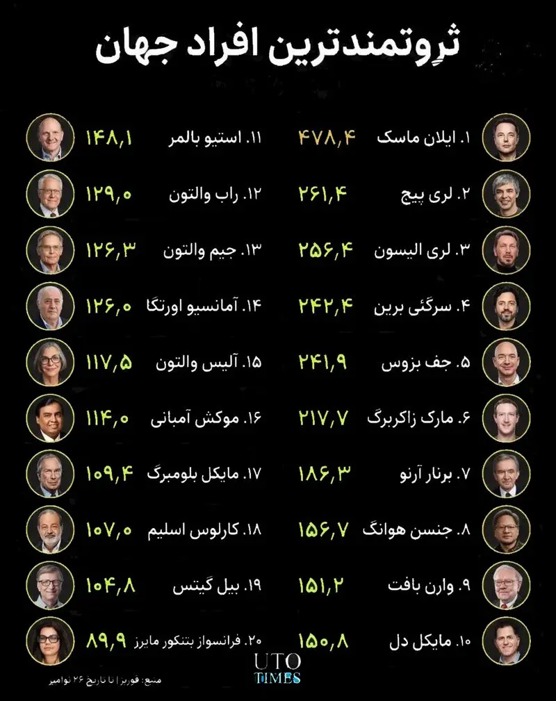اینفوگرافی ثروتمندان