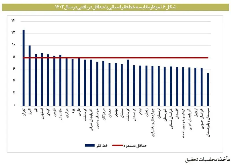 اعتراضات - آمار اقتصادی