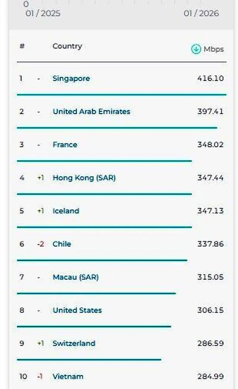 4نمودار اینترنت