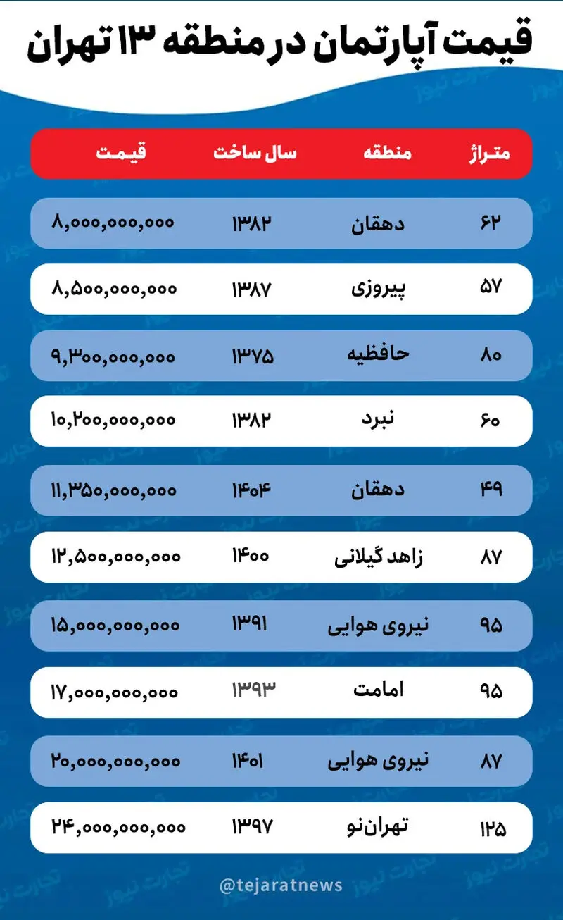 قیمت مسکن