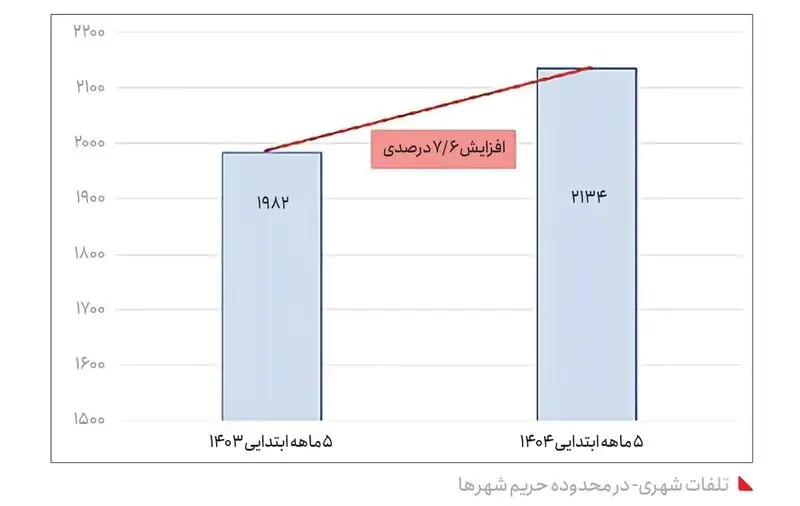 نمودار3
