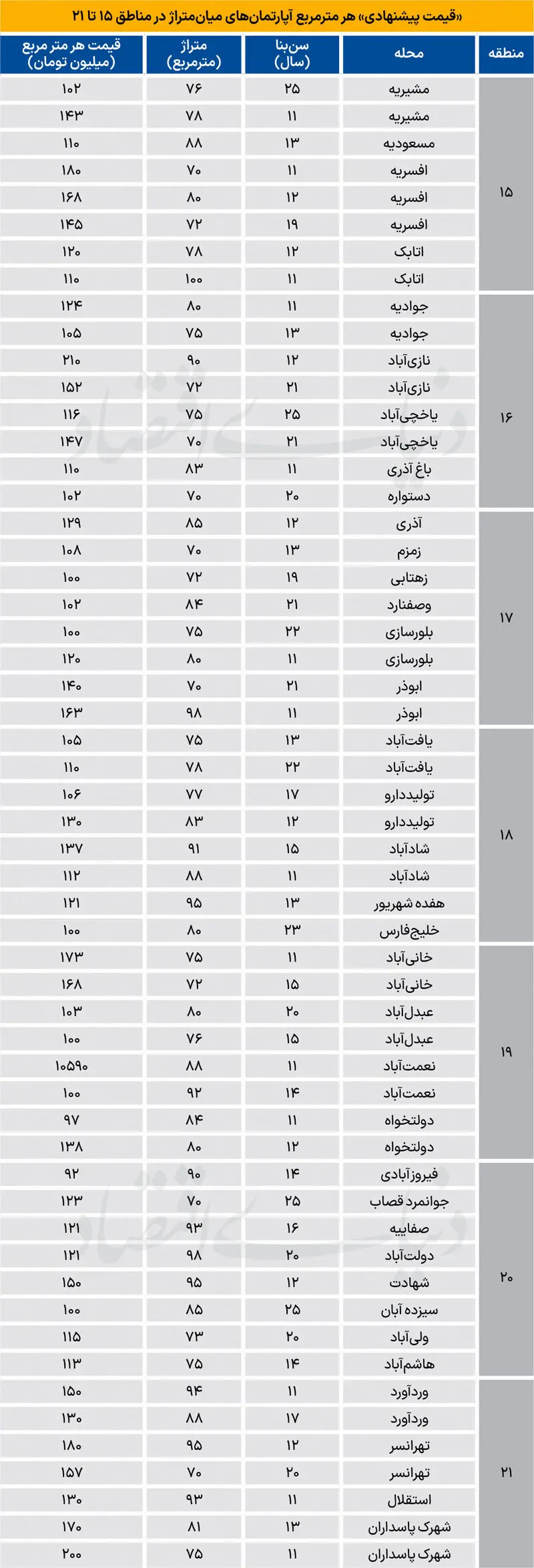 بازار مسکن