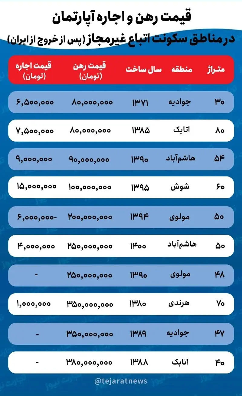 رهن و اجاره مسکن