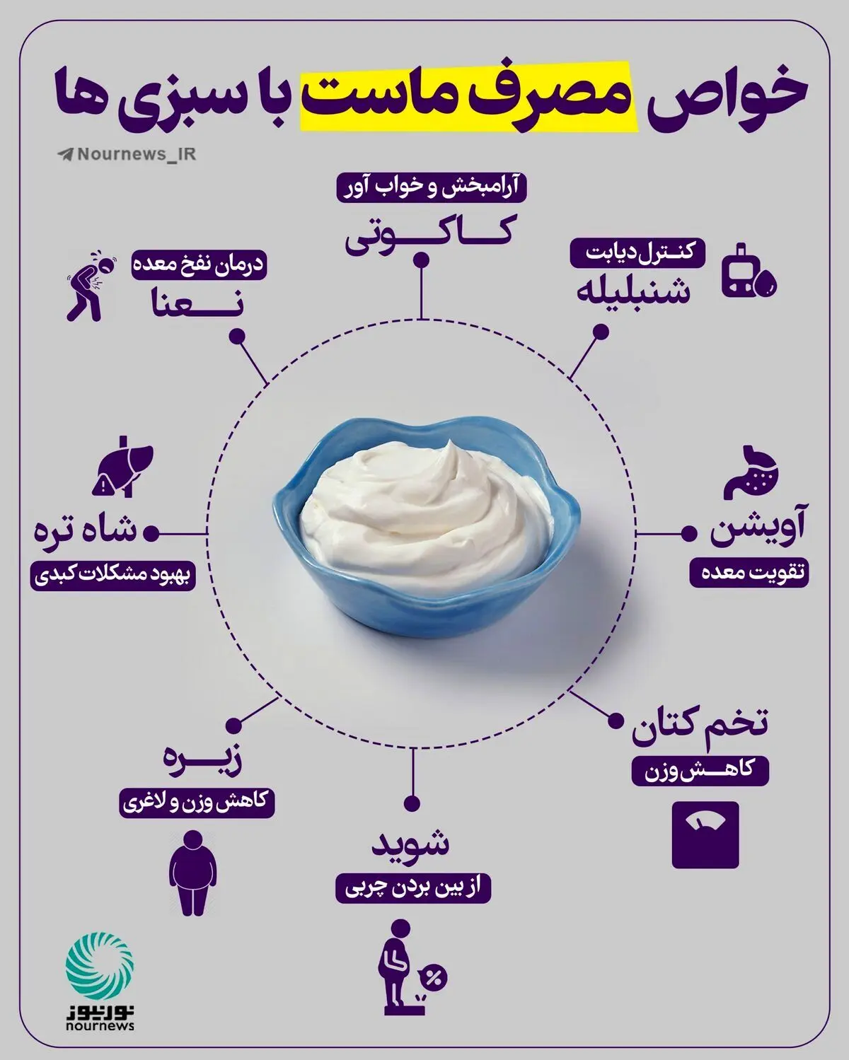 خواص ترکیب ماست با چند سبزی