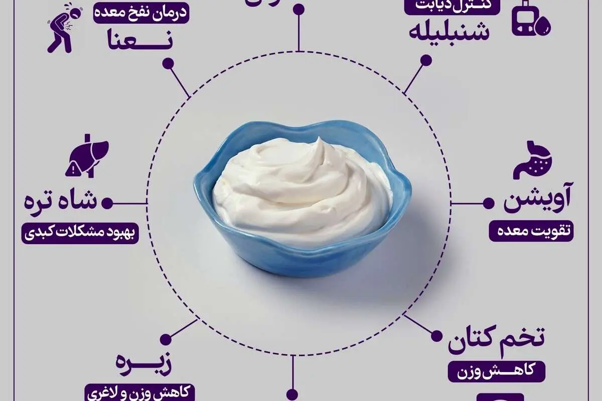 خواص ترکیب ماست با چند سبزی