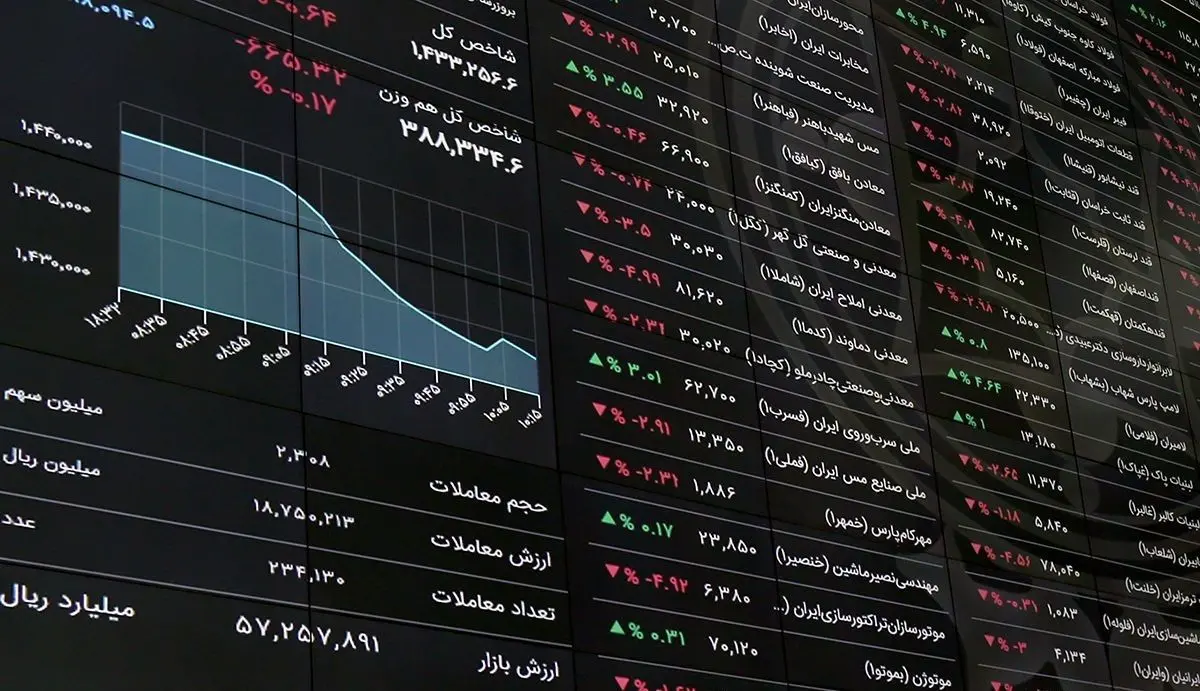 پیش‌بینی بورس فردا ۲۹ مرداد ۱۴۰۲