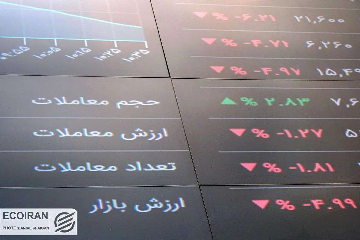 پیشبینی بورس فردا ۸ شهریور ۱۴۰۲ / بازی با شاخص کل در محدوده ۲ میلیون و ۱۰۰ هزار واحدی