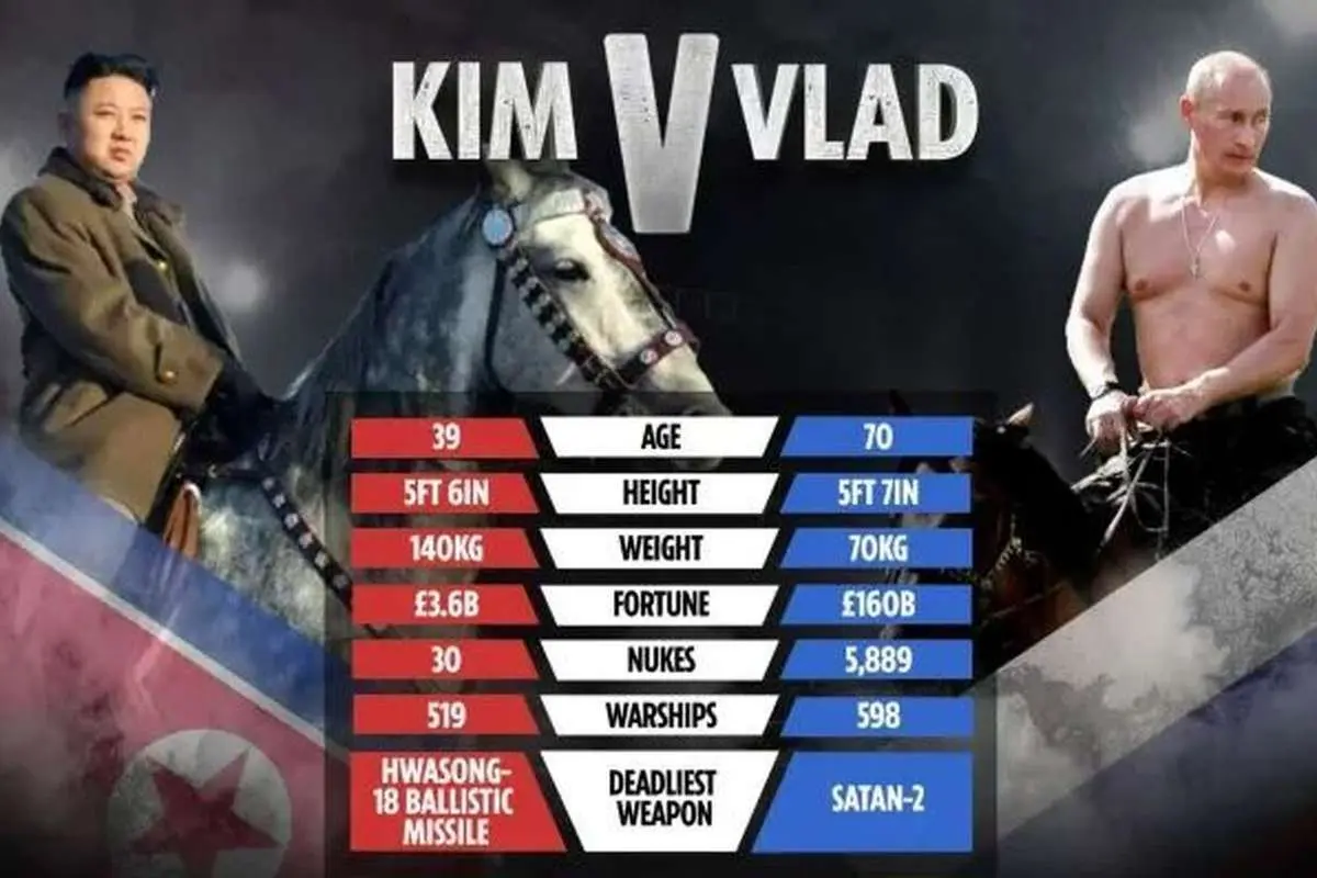 بررسی زبان بدن کیم و پوتین؛ کدام یک کنترل دیدارهای اخیر را در دست داشتند؟