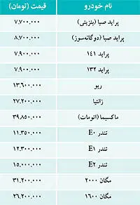 نبض بازار> قیمت برخی خودروهای داخلی