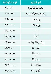 نبض بازار> قیمت برخی خودروهای داخلی