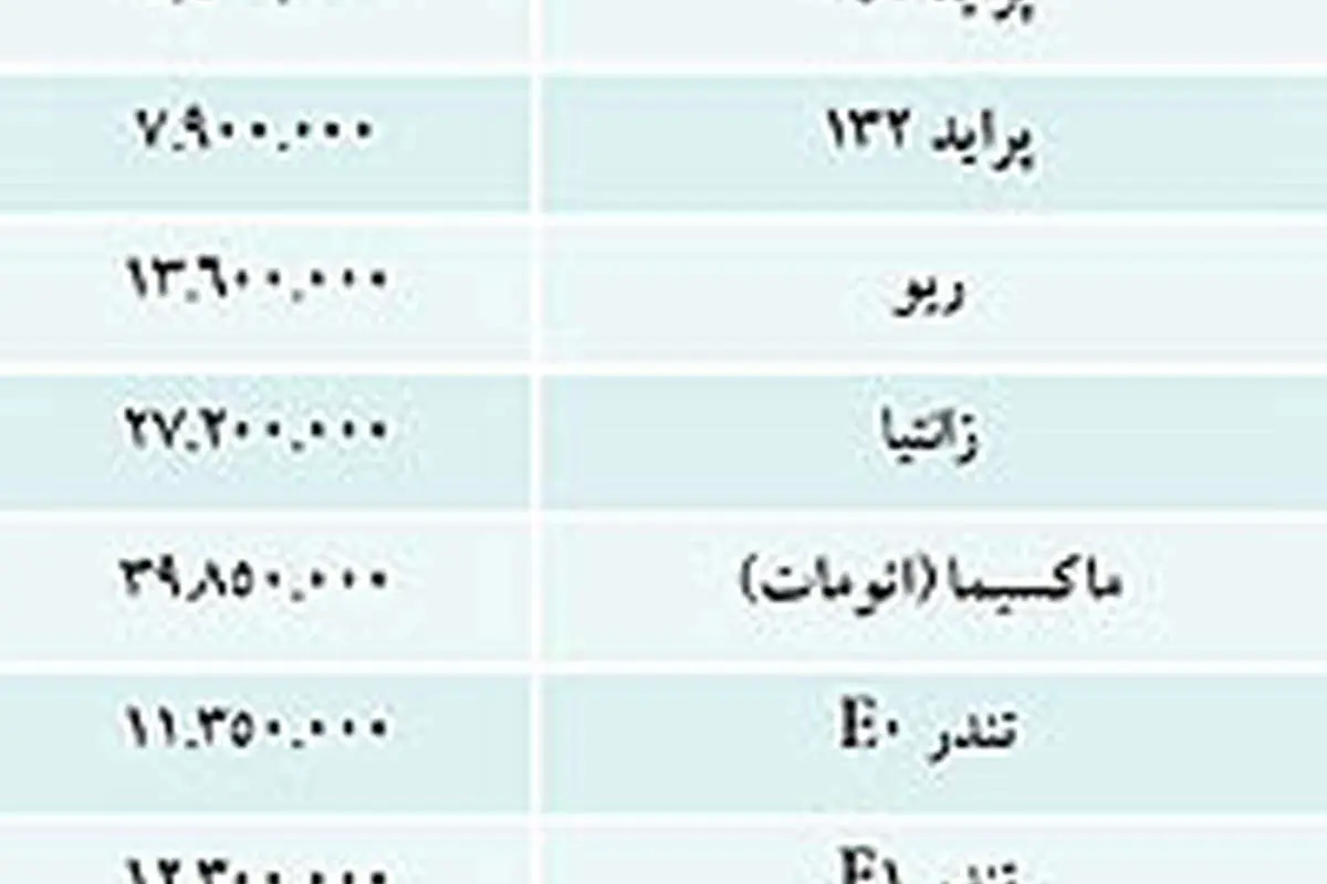 نبض بازار> قیمت برخی خودروهای داخلی
