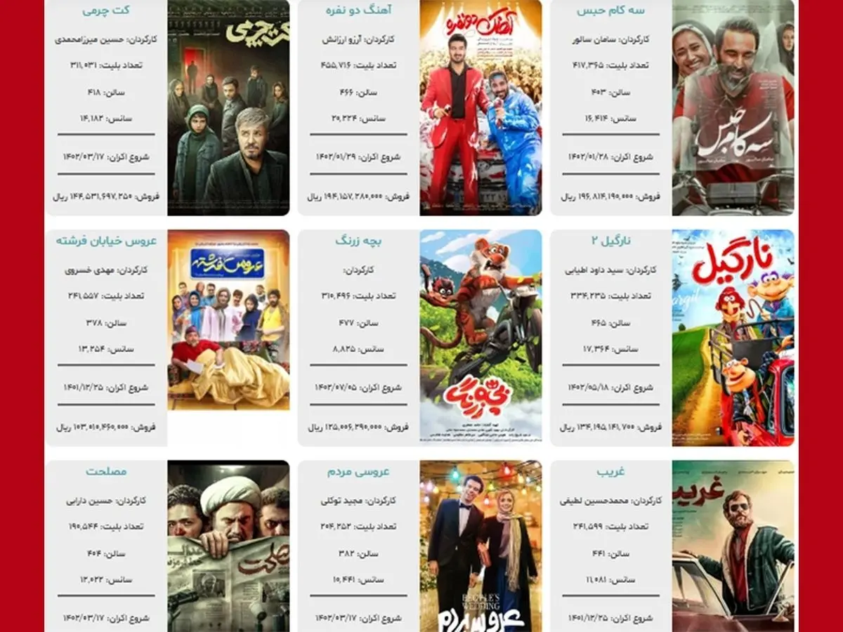 موفق‌ترین فیلم‌اولی‌ها در اکران ۱۴۰۲ کدامند؟ / هیجان برای یک استادیوم آزادی «مخاطب»!