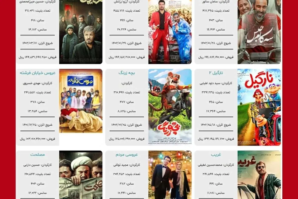 موفقترین فیلماولیها در اکران ۱۴۰۲ کدامند؟ / هیجان برای یک استادیوم آزادی «مخاطب»!