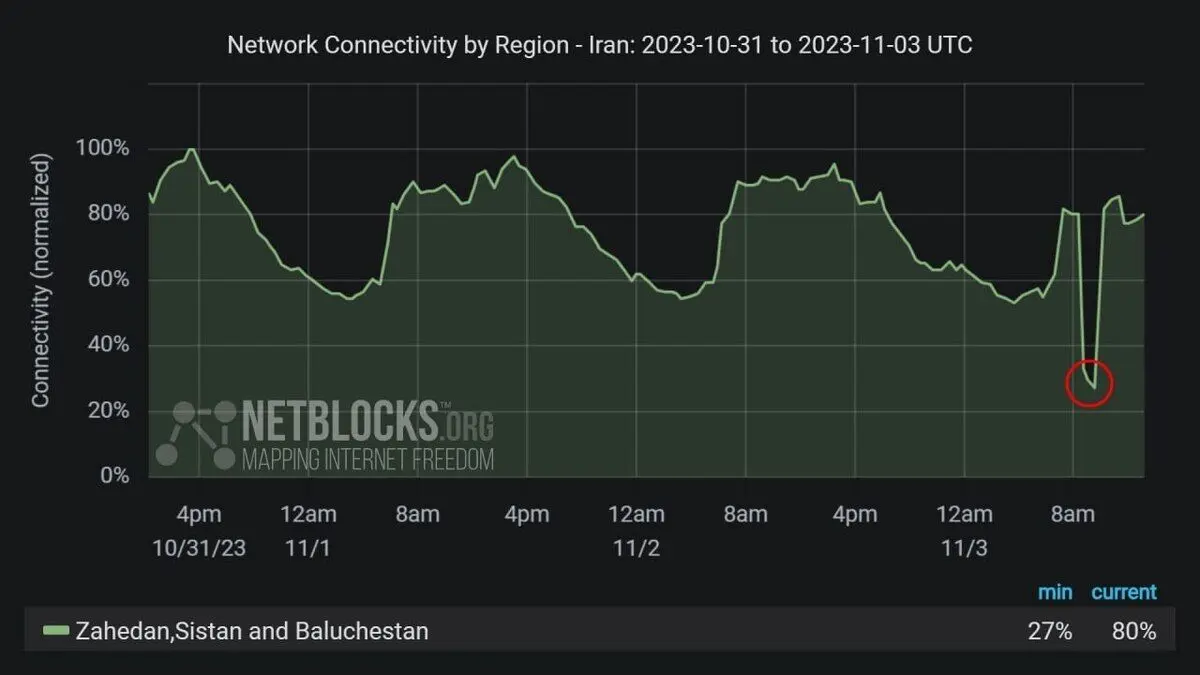 علت کندی اینترنت امروز چه بود؟