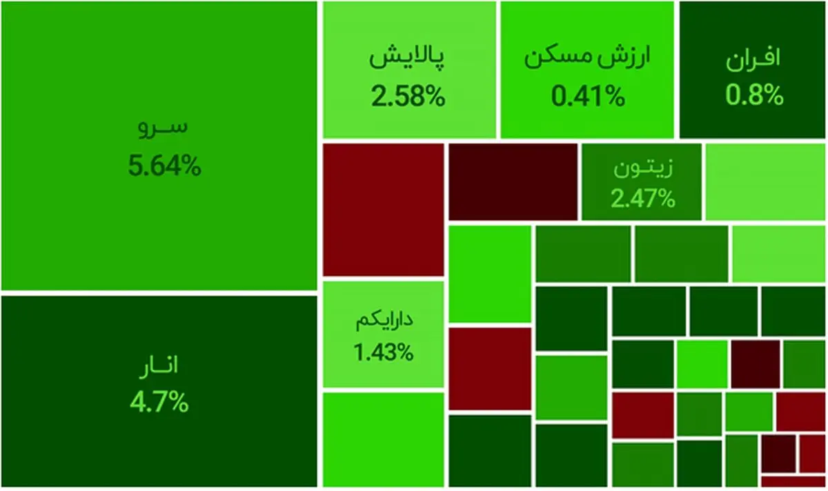 چرا در روز‌های منفیِ بازار، نباید صندوقتان را بفروشید؟