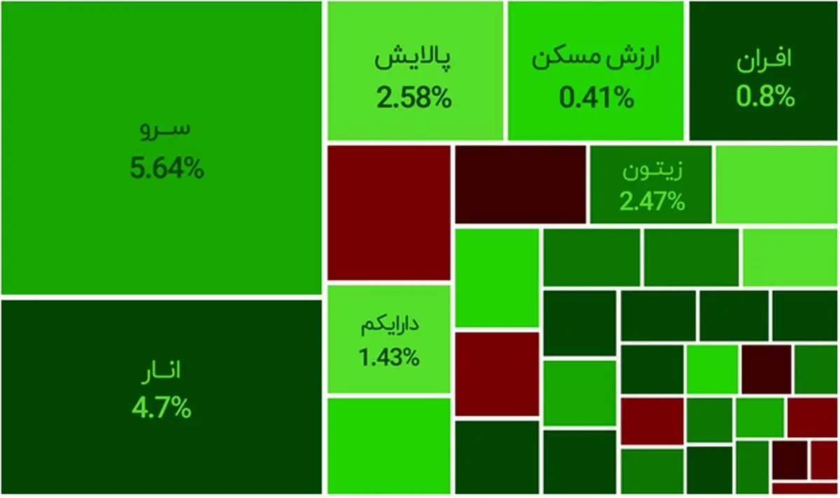 چرا در روز‌های منفیِ بازار، نباید صندوقتان را بفروشید؟