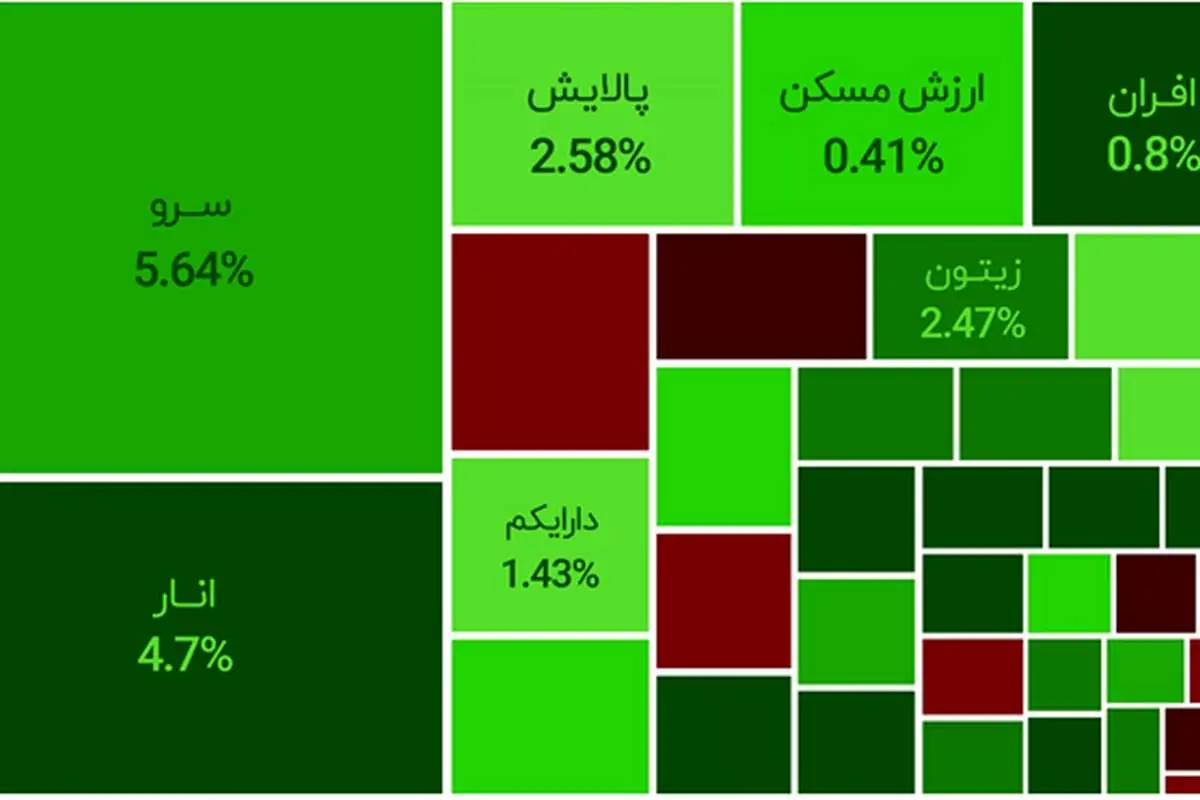چرا در روزهای منفیِ بازار، نباید صندوقتان را بفروشید؟