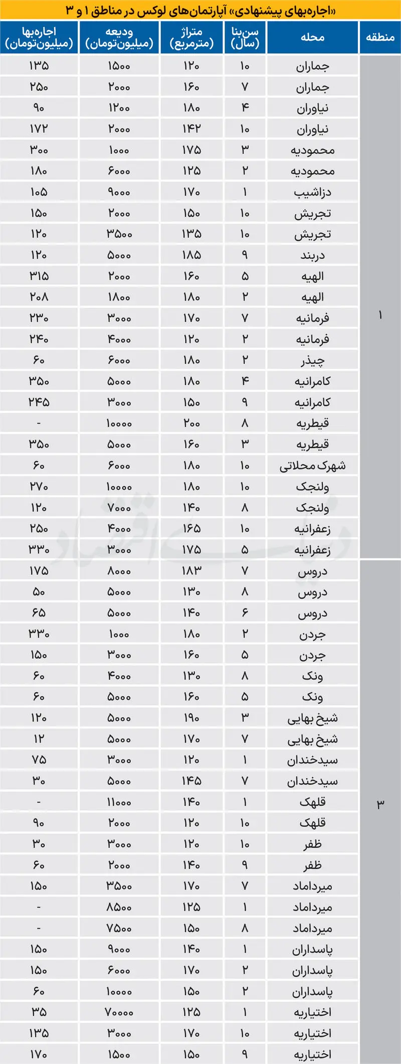 بازار مسکن
