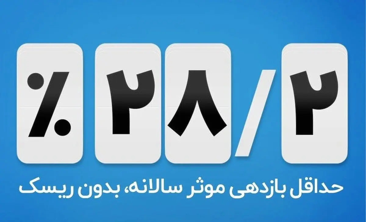 افزایش بازدهی صندوق درآمد‌ثابت افران به ۲۸.۲ درصد