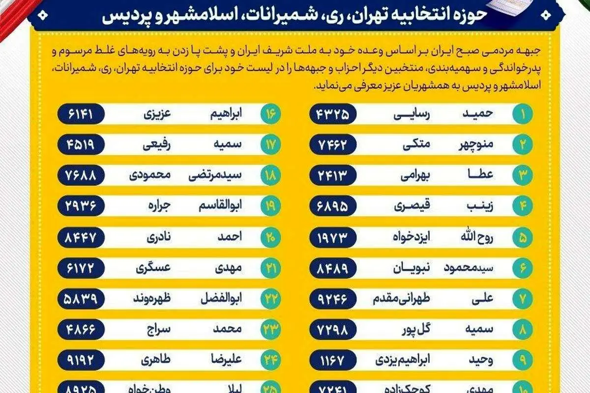 رائفیپور هم لیست داد، ترکیبی از لیست رسایی و دیگران!