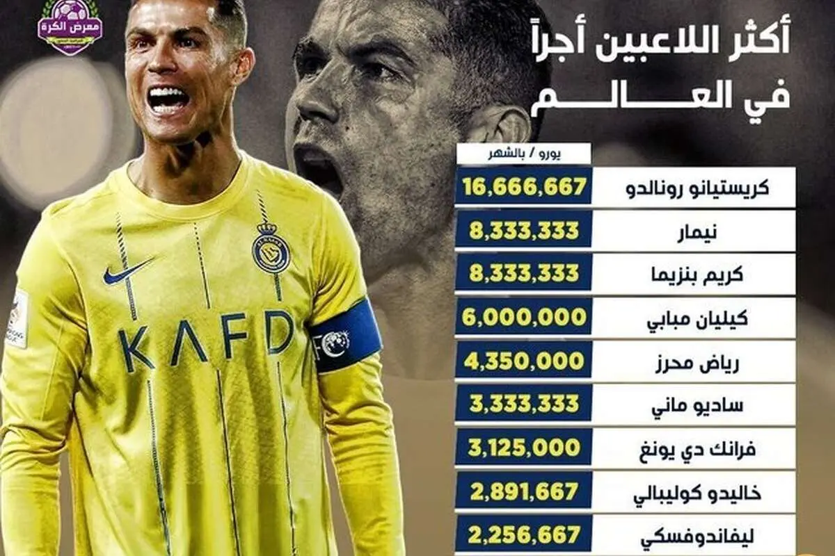 بالاترین دستمزدهای بازیکنان فوتبال جهان
