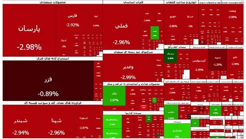 شاخص بورس