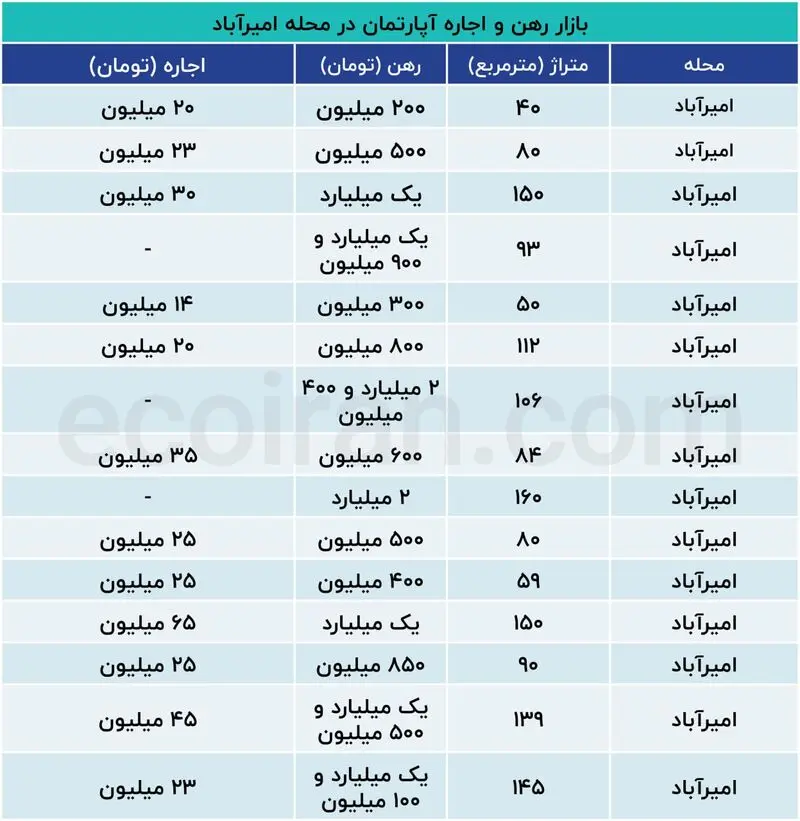اجاره آپارتمان
