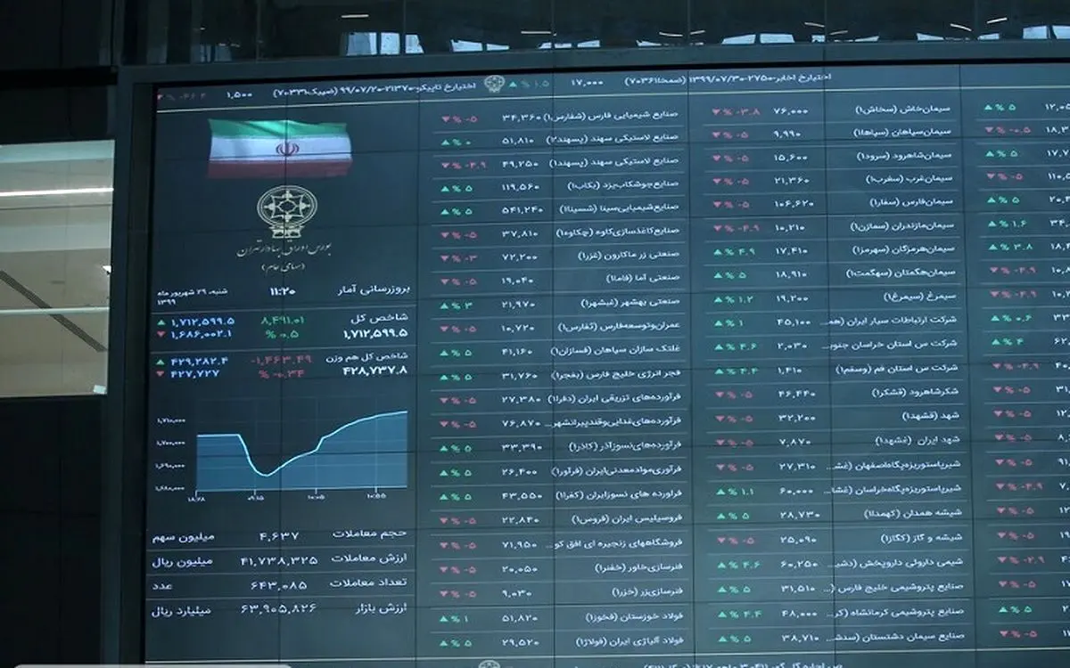 پساب وارد بورس شد