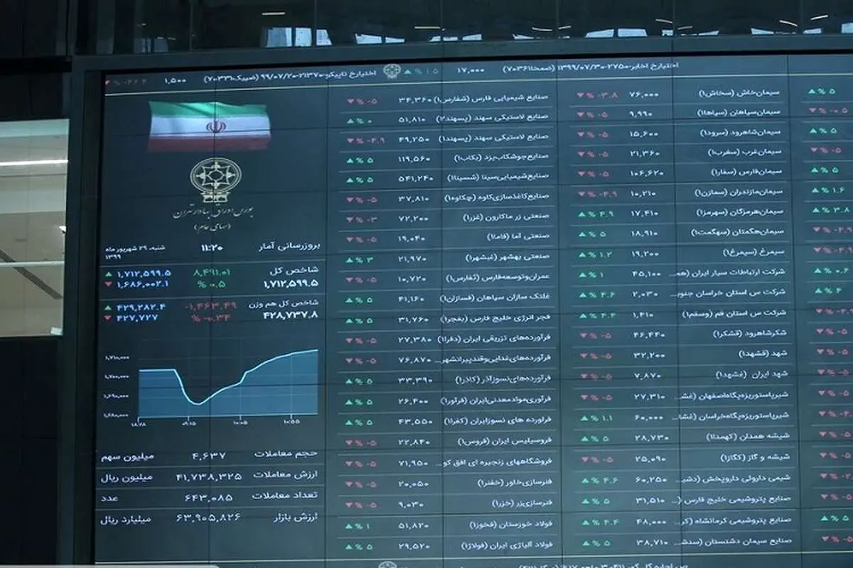 پساب وارد بورس شد