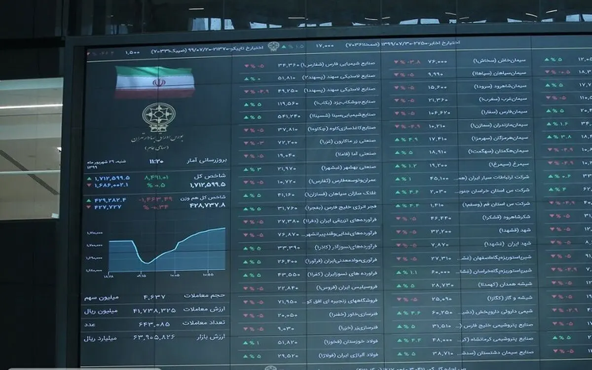 پساب وارد بورس شد