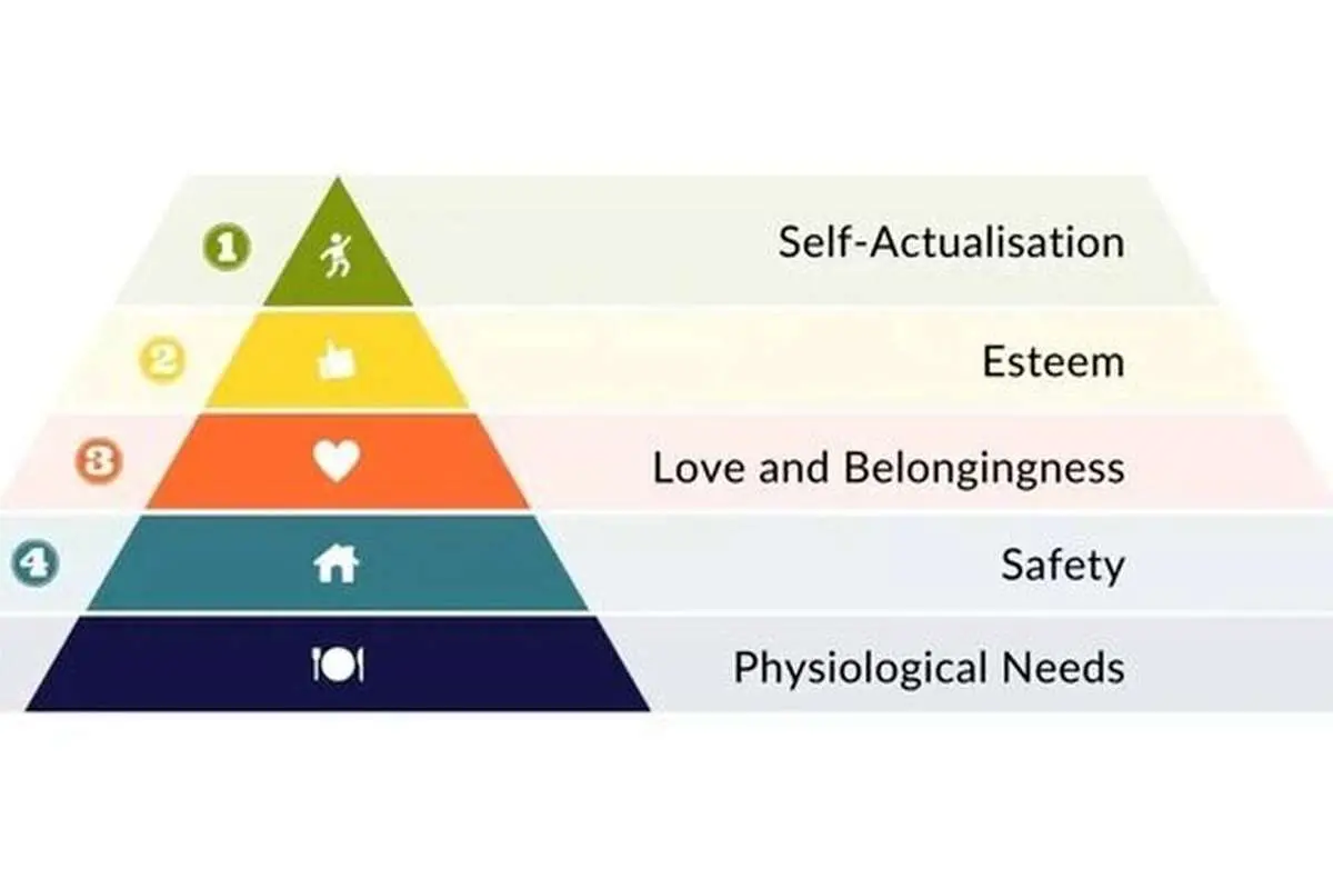 از هرم «مازلو» چه می‌دانید؟