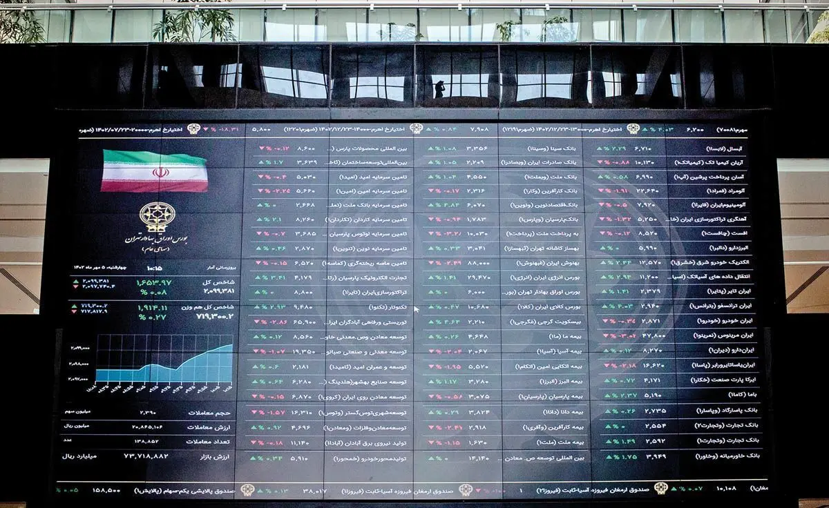 عایدی ۵‌ درصدی بورس