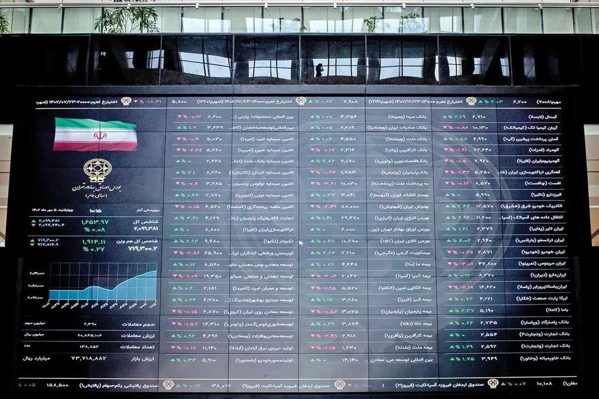 عایدی ۵ درصدی بورس