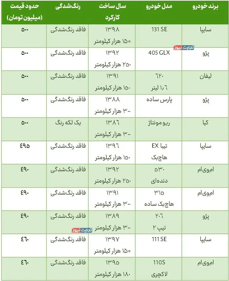 خودرو کارکرده