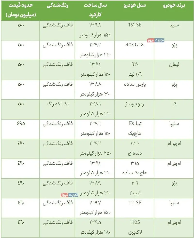 خودرو کارکرده