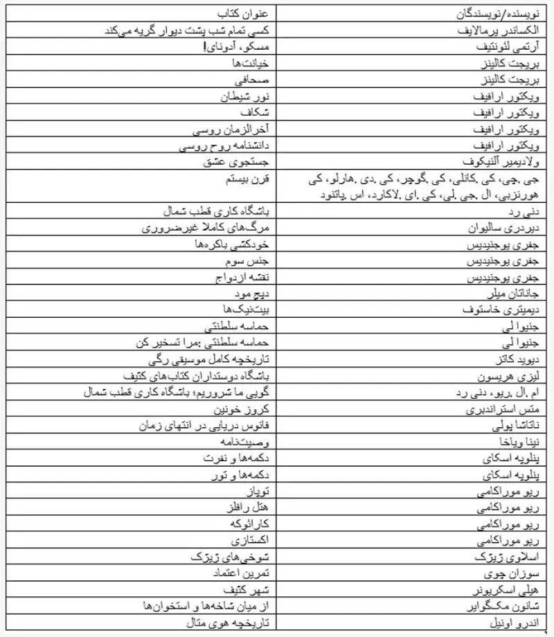فهرست کتاب