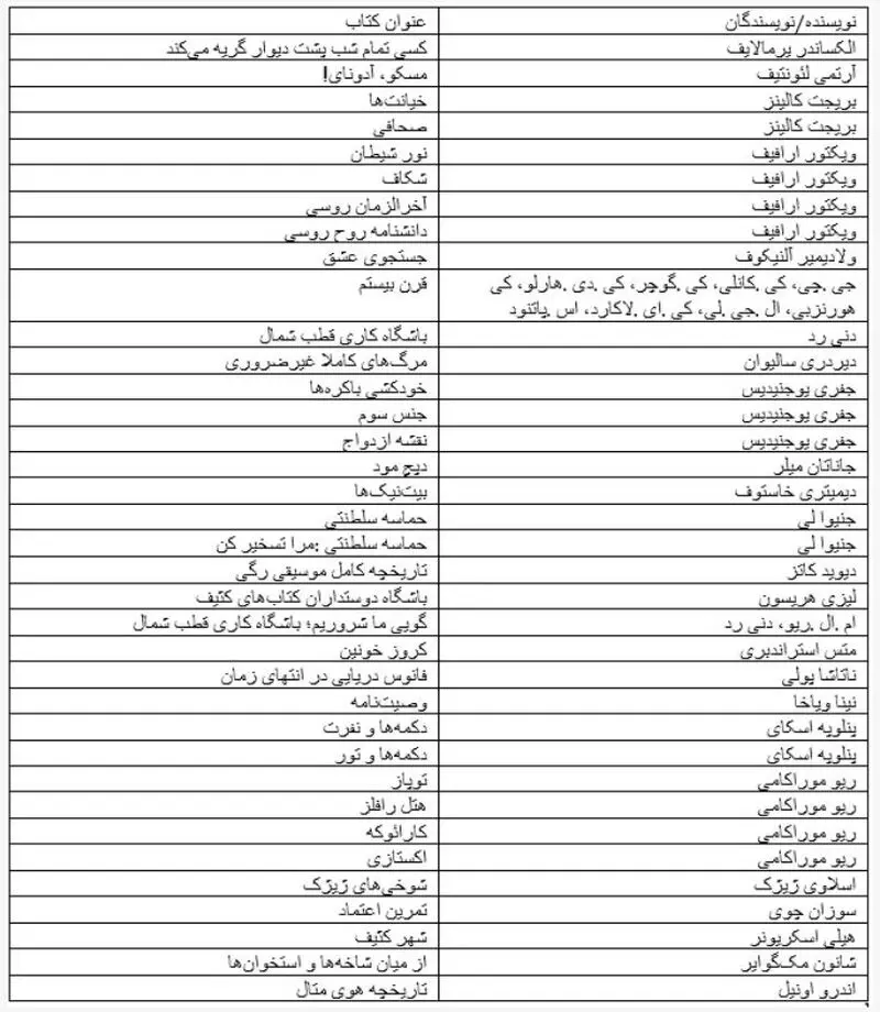 فهرست کتاب